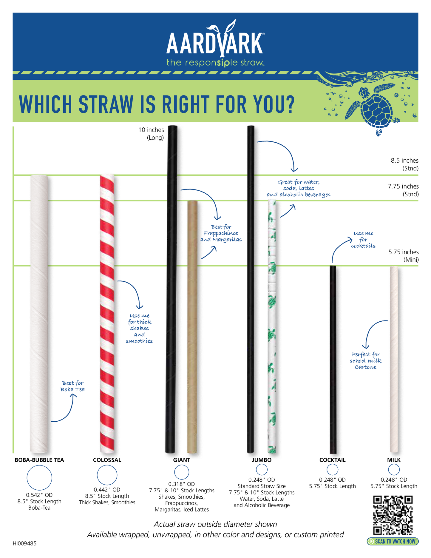 Aardvark straw selection chart with various straw types and their specifications.